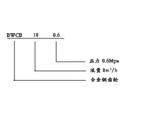 型號說明